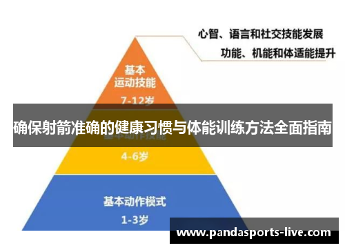 确保射箭准确的健康习惯与体能训练方法全面指南